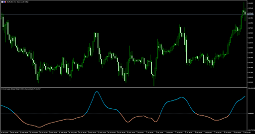 CCI (double smoothed Wilders EMA)(zl) image